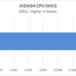 Dell Precision T7920 Workstation AIDA64 CPU SHA3