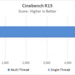 Dell Precision T7920 Workstation Cinebench R15