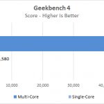 Dell Precision T7920 Workstation Geekbench