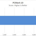 Dell Precision T7920 Workstation PCMark 10