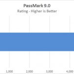 Dell Precision T7920 Workstation PassMark