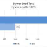 Dell Precision T7920 Workstation Power