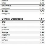 Dell Precision T7920 Workstation SPECworkstation 2