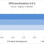 Dell Precision T7920 Workstation SPECworkstation Part 1