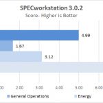 Dell Precision T7920 Workstation SPECworkstation Part 2