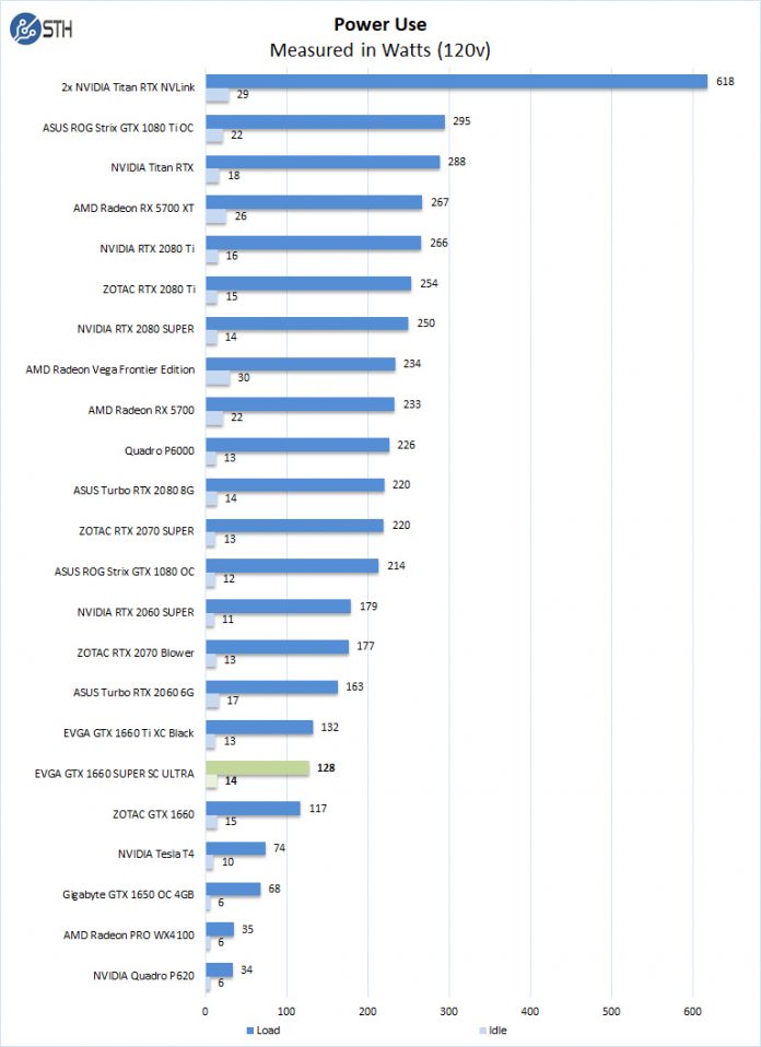 Evga Geforce Gtx 1660 Super Sc Ultra Review Page 6 Of 6