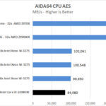 EVGA X299 Dark AIDA64 CPU AES