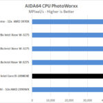 EVGA X299 Dark AIDA64 CPU PhotoWorxx