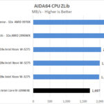 EVGA X299 Dark AIDA64 CPU ZLib