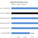 EVGA X299 Dark AIDA64 FP32 Ray Trace