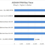 EVGA X299 Dark AIDA64 FP64 Ray Trace