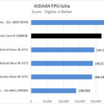 EVGA X299 Dark AIDA64 FPU Julia