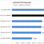 EVGA X299 Dark AIDA64 FPU Mandel