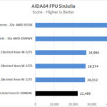 EVGA X299 Dark AIDA64 FPU SinJulia