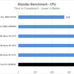 EVGA X299 Dark Blender Benchmark