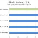 EVGA X299 Dark Blender Benchmark