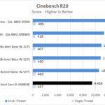 EVGA X299 Dark Cinebench R20