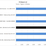 EVGA X299 Dark PCMark 10