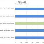 EVGA X299 Dark PCMark 10