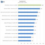 EVGA X299 Dark PassMark