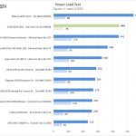 EVGA X299 Dark Power