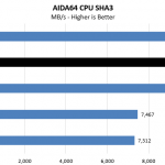 Intel Core I9 10980XE AIDA64 CPU SHA3