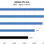 Intel Core I9 10980XE AIDA64 CPU ZLib