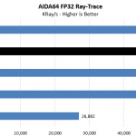 Intel Core I9 10980XE AIDA64 FP32 Ray Trace