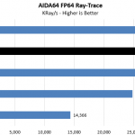 Intel Core I9 10980XE AIDA64 FP64 Ray Trace