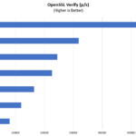 Supermicro H11SSL NC Rev 2 OpenSSL Verify Benchmark