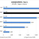 Dell Precision 7540 Xeon ECC RAM AIDA64 GPGPU Part 1