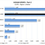 Dell Precision 7540 Xeon ECC RAM AIDA64 GPGPU Part 2