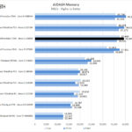 Dell Precision 7540 Xeon ECC RAM AIDA64 Memory