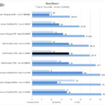 Dell Precision 7540 Xeon ECC RAM BootRacer