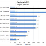 Dell Precision 7540 Xeon ECC RAM Cinebench R15