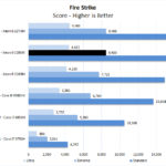 Dell Precision 7540 Xeon ECC RAM Fire Strike