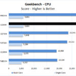 Dell Precision 7540 Xeon ECC RAM Geekbench CPU