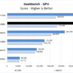 Dell Precision 7540 Xeon ECC RAM Geekbench GPU