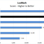 Dell Precision 7540 Xeon ECC RAM LuxMark