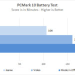 Dell Precision 7540 Xeon ECC RAM PCMark 10 Battery Test