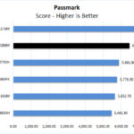 Dell Precision 7540 Xeon ECC RAM Passmark