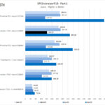 Dell Precision 7540 Xeon ECC RAM SPECviewperf Part 1