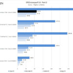 Dell Precision 7540 Xeon ECC RAM SPECviewperf Part 2