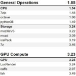 Dell Precision 7540 Xeon ECC RAM SPECworkstation 3