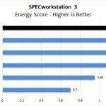 Dell Precision 7540 Xeon ECC RAM SPECworkstation Energy