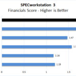 Dell Precision 7540 Xeon ECC RAM SPECworkstation Financials