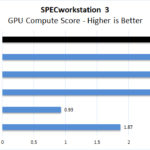 Dell Precision 7540 Xeon ECC RAM SPECworkstation GPU Compute