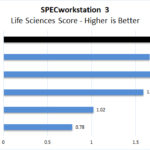 Dell Precision 7540 Xeon ECC RAM SPECworkstation Life Sciences