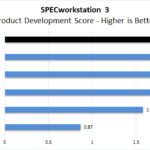 Dell Precision 7540 Xeon ECC RAM SPECworkstation Product Development