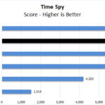 Dell Precision 7540 Xeon ECC RAM Time Spy